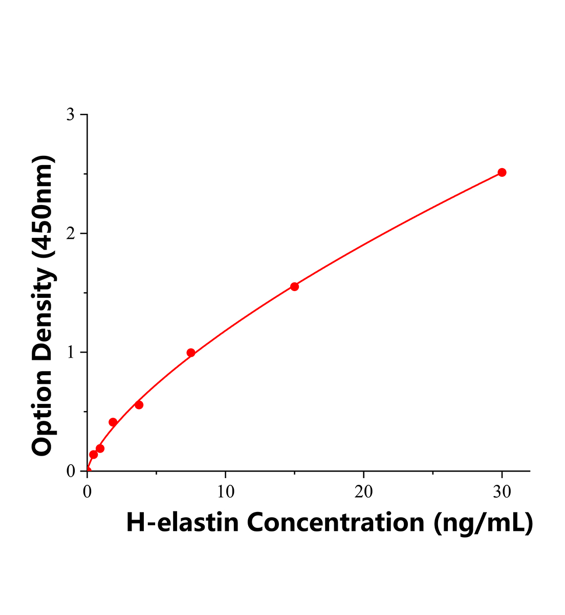人弹性蛋白(elastin)ELISA试剂盒主图