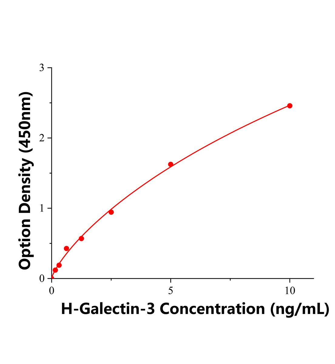 人半乳糖凝集素3(Galectin-3)ELISA试剂盒主图