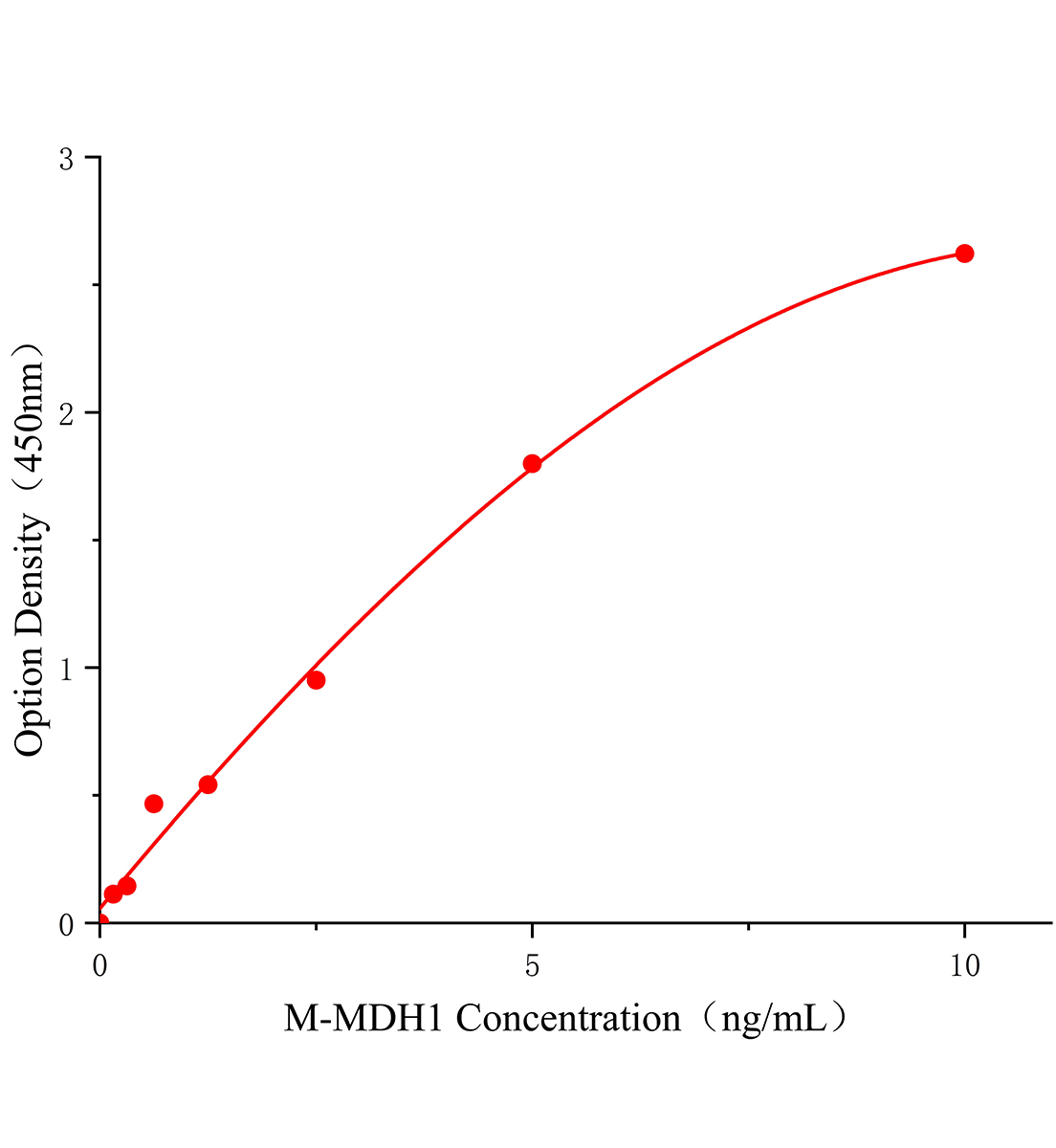 小鼠苹果酸脱氢酶1(MDH1)ELISA试剂盒主图