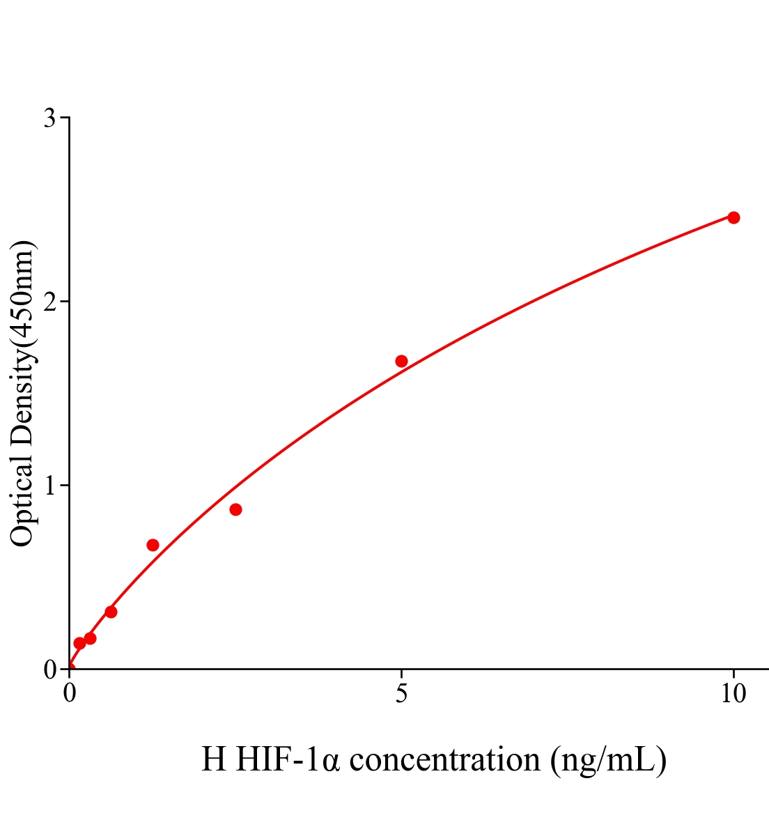 人低氧誘導(dǎo)因子-1α(HIF-1α)ELISA試劑盒主圖